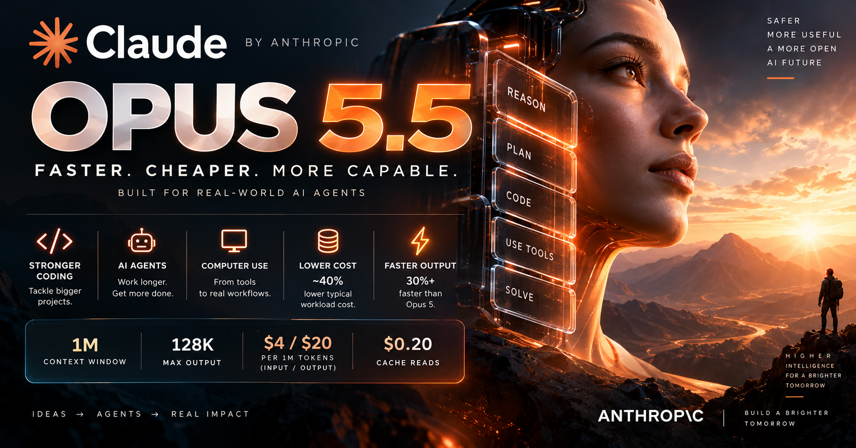 Claude Opus 5.5