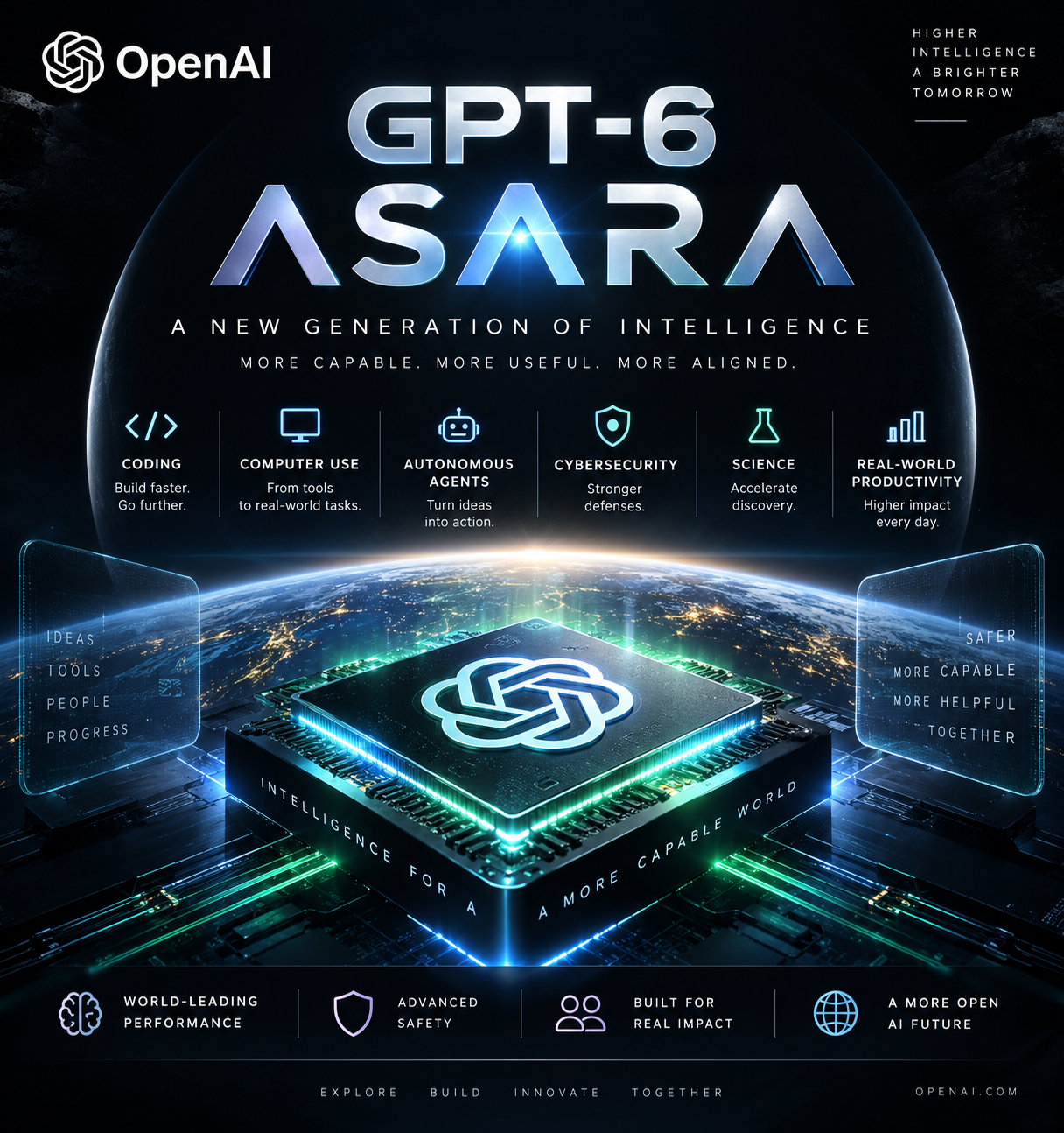 GPT-6 ASTRA